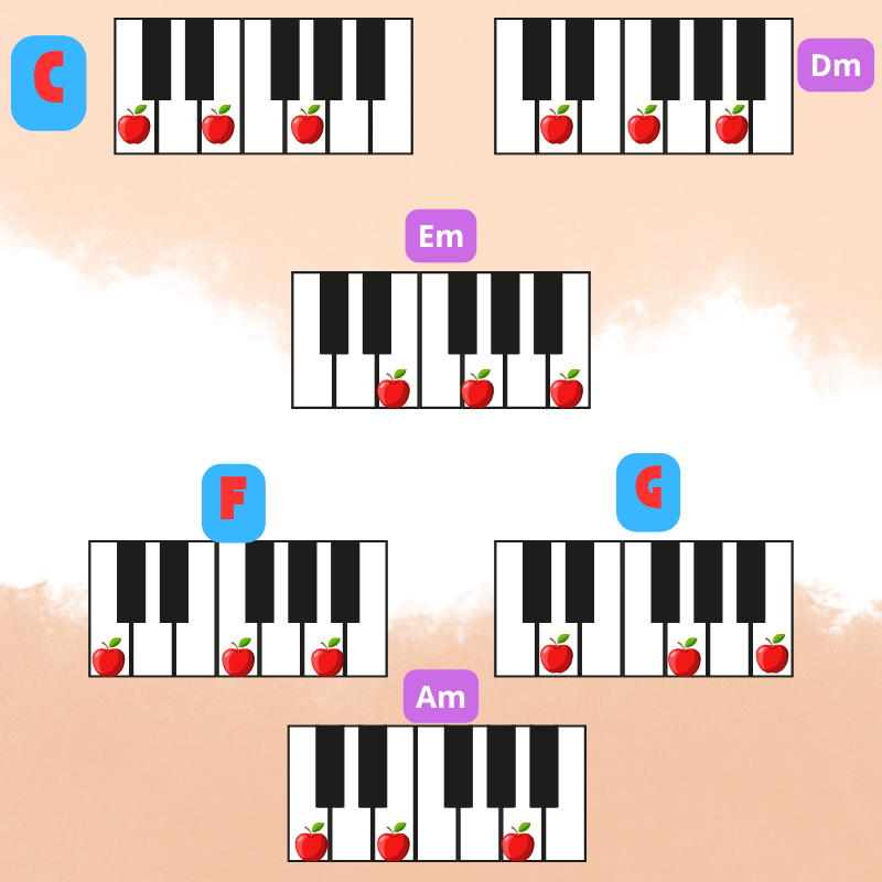 piano đệm hát coverpiano.com
